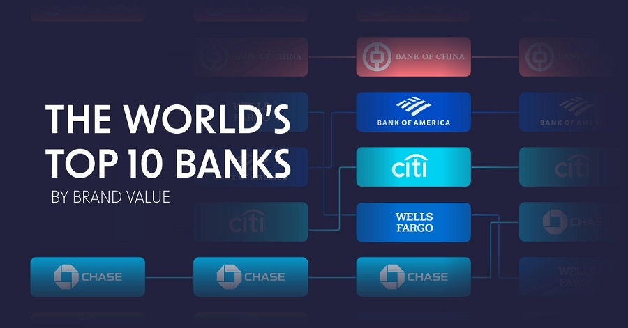 باارزش‌ترین برندهای بانکی جهان (2019-2023)